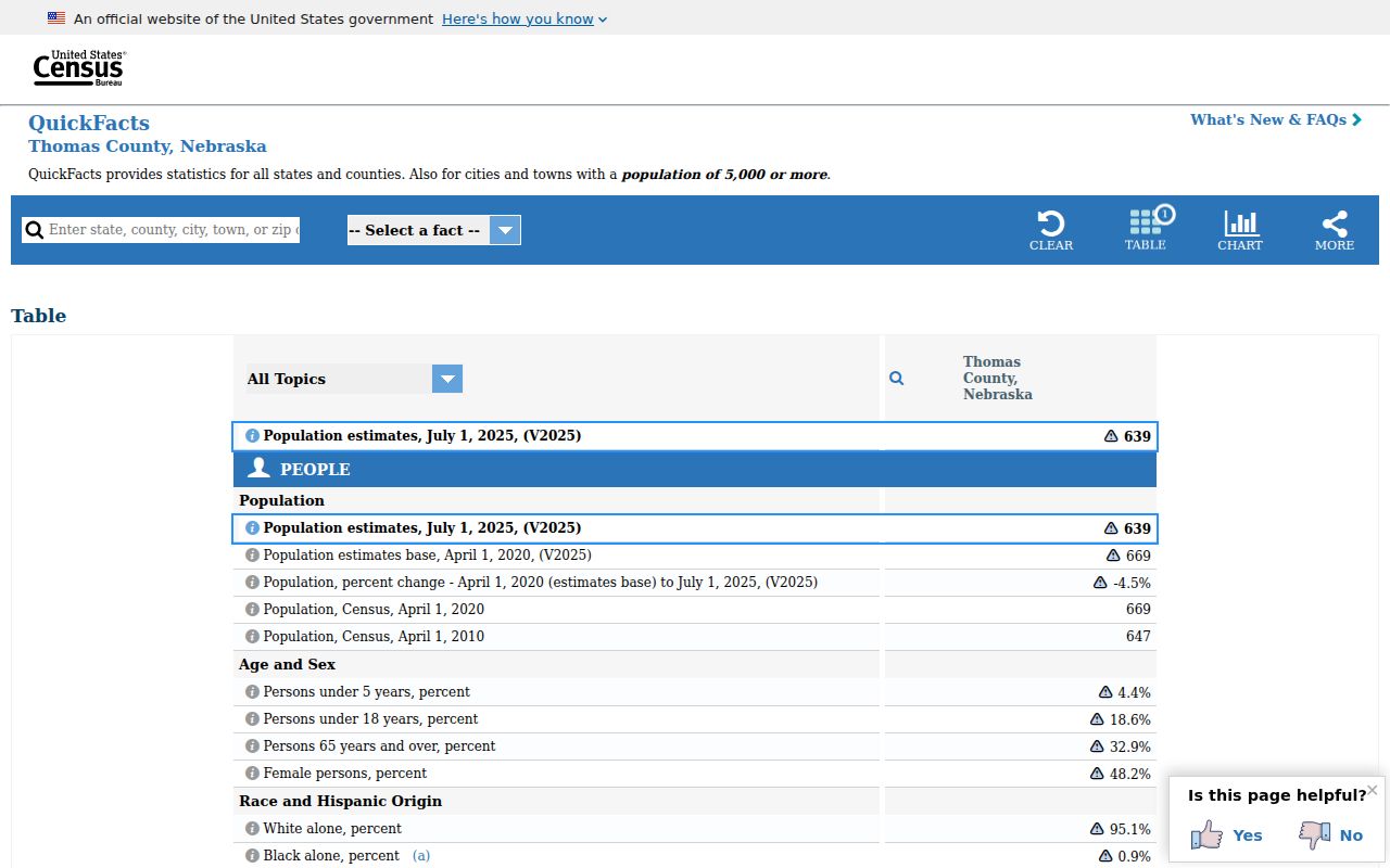 Thomas County court docket rural county population context in Census QuickFacts